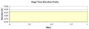 Utah Stage 3 profile