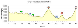 Utah Stage 4 profile