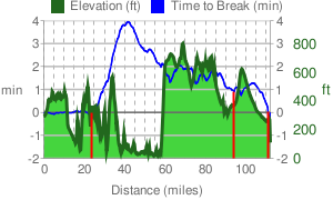 Stage 6, analysis